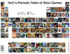 Periodic Table of Xbox3