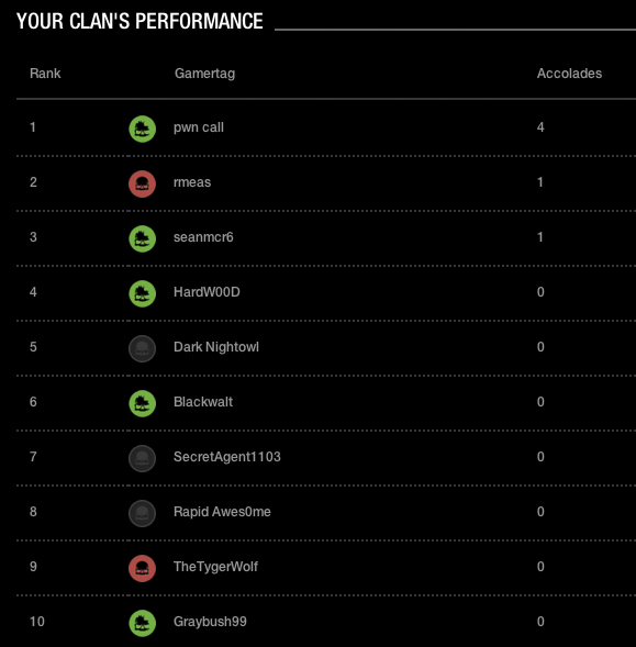 MW3 Clan Challenge results 2102