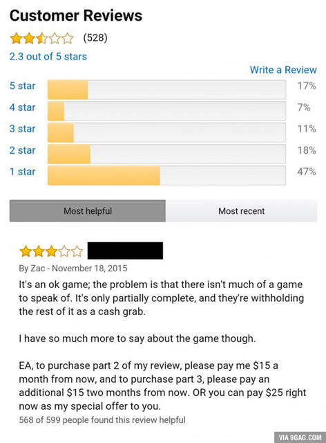 SWBattlefrontReview