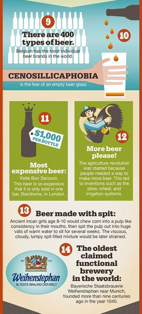 beer facts 3