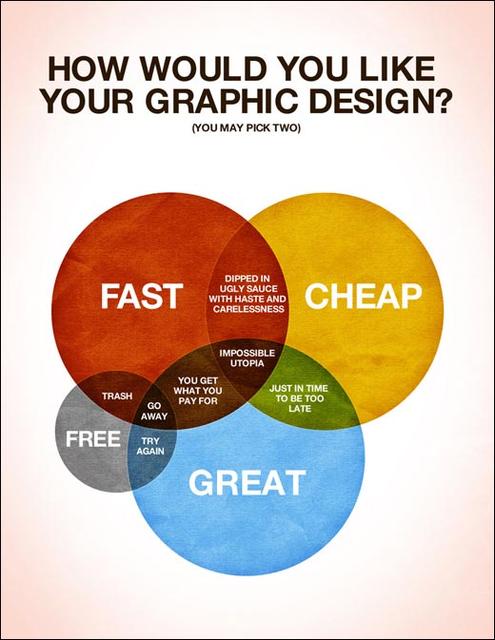 DesignVennDiagram