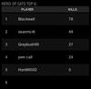 MW3 clan op results mar 30 2012