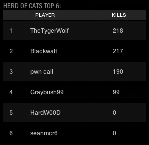 MW3 clan ops results 3