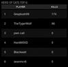 MW3 clan ops results 5
