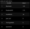 mw3 clan op results 08