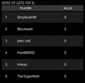 MW3 Clan Ops results 16