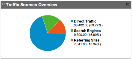 trafficSources1